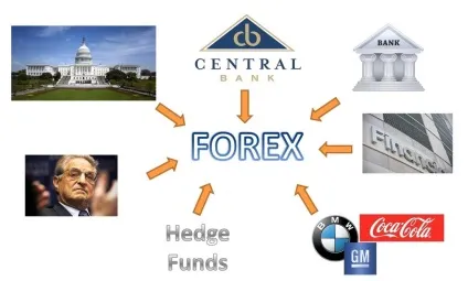 Як влаштований ринок forex - gmforex
