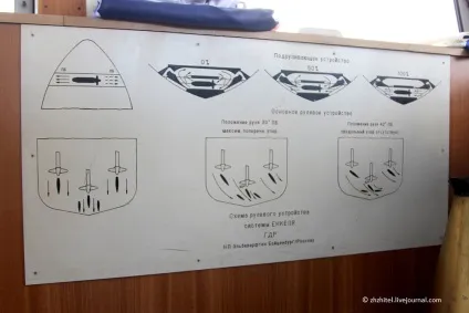 Як влаштований теплохід