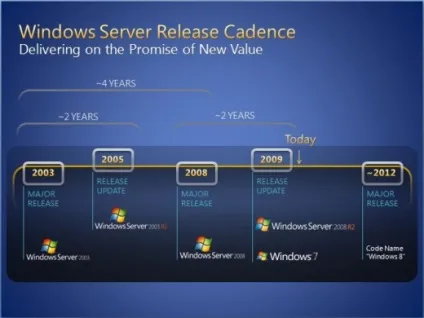 Як дізнатися свій windows live id відповідь тут (видалити windows live) Як дізнатися свій windows live id відповідь тут