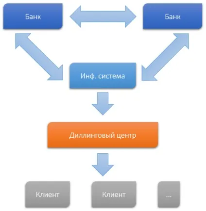 Як влаштований ринок forex - gmforex