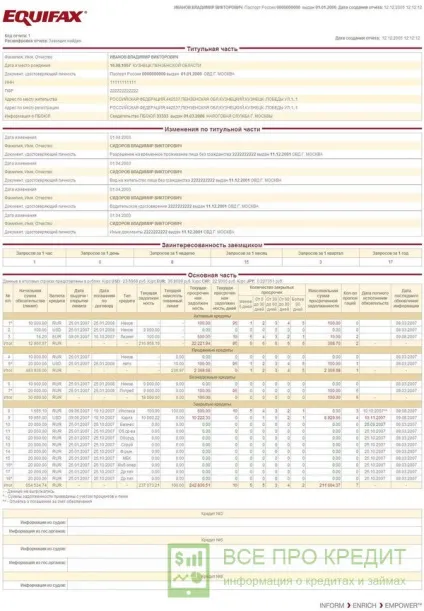 Як дізнатися чи є кредит у людини - інструкція по кредитній історії (дізнатися) Як дізнатися чи є кредит у людини - інструкція по кредитній історії