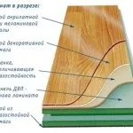 Як вибрати ламінат для квартири фото ідеї, види, властивості (властивості) Як вибрати ламінат для квартири фото ідеї, види, властивості