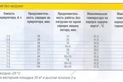 Як вибрати електроінструмент для дому (як правильно вибрати електроінструмент) Як вибрати електроінструмент для дому