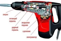 Як вибрати електроінструмент для дому (мережі змінного струму) Як вибрати електроінструмент для дому