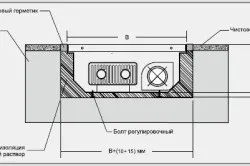 Як вибрати електричні конвектори опалення поради (конвектори) Як вибрати електричні конвектори опалення поради