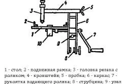 Як вибрати ручний плиткоріз види, критерії, марки (плиткоріз) Як вибрати ручний плиткоріз види, критерії, марки