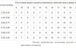 Як вибрати шпалери для кімнати класифікація шпалер (кімнати) Як вибрати шпалери для кімнати класифікація шпалер