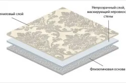 Як вибрати шпалери для кімнати класифікація шпалер (вибрати) Як вибрати шпалери для кімнати класифікація шпалер