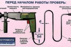 Як вибрати електроінструмент для дому (електроінструмент) Як вибрати електроінструмент для дому
