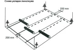 Як вибрати лінолеум корисні рекомендації (корисні) Як вибрати лінолеум корисні рекомендації