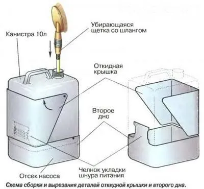 Як вибрати мінімийки високого тиску і як спорудити її своїми руками (високого) Як вибрати мінімийки високого тиску і як спорудити її своїми руками