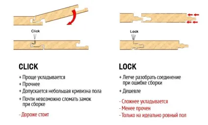 Як вибрати ламінат для квартири класи, товщина, структура, колір, фаска