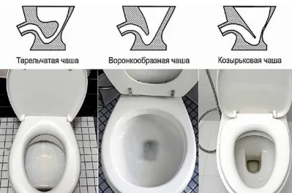 Як вибрати і змонтувати вбудований унітаз каналізація - просто (вбудований унітаз в стіну) Як вибрати і змонтувати вбудований унітаз каналізація - просто