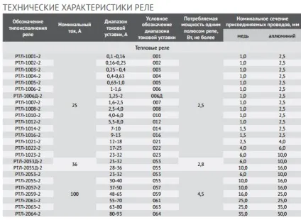 Як вибрати теплове реле для двигуна по потужності і струму (струму) Як вибрати теплове реле для двигуна по потужності і струму