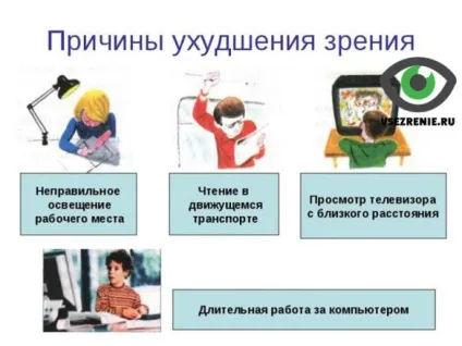 Як бачать світ люди у яких косоокість, все про зір (захворювання очей) Як бачать світ люди у яких косоокість, все про зір