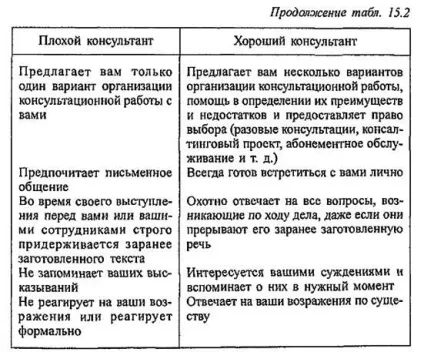 Як вибрати необхідного консультанта і куди звертатися за (необхідного) Як вибрати необхідного консультанта і куди звертатися за