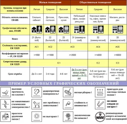 Як вибрати ламінат для квартири класи, товщина, структура, колір, фаска