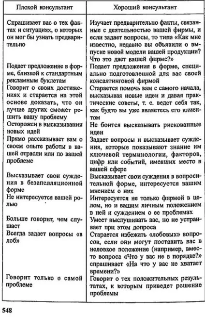 Як вибрати необхідного консультанта і куди звертатися за (як вибрати необхідного консультанта і куди звертатися за) Як вибрати необхідного консультанта і куди звертатися за