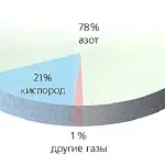 Як зважували землю і який її вага, відповіді на питання (який) Як зважували землю і який її вага, відповіді на питання