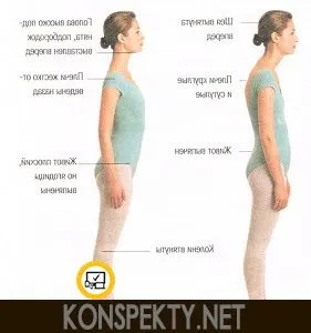 Як виробити і зберегти правильну поставу (nbsp nbsp nbsp nbsp) Як виробити і зберегти правильну поставу