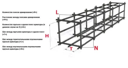 Як в'язати арматуру для фундаменту, схема в'язання в кутах, використання гачка і обв'язувального