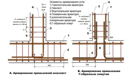 Як в'язати арматуру для фундаменту, схема в'язання в кутах, використання гачка і обв'язувального