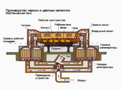 Як виплавляють метал, будівельні та оздоблювальні матеріали (метал) Як виплавляють метал, будівельні та оздоблювальні матеріали