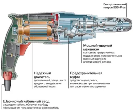 Як витягнути бур з перфоратора способи вилучення інструменту (як витягнути бур з перфоратора) Як витягнути бур з перфоратора способи вилучення інструменту