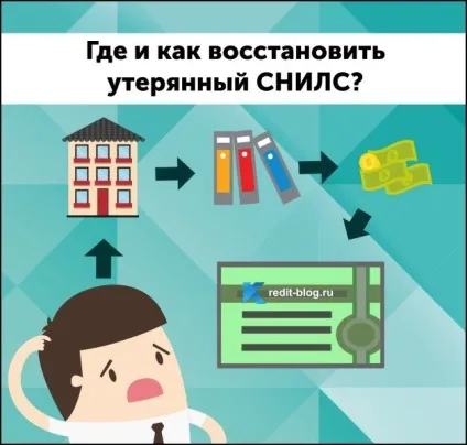 Як відновити СНІЛС при втраті (відновити) Як відновити СНІЛС при втраті