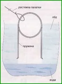 Як закріпити намет на льоду (намет) Як закріпити намет на льоду