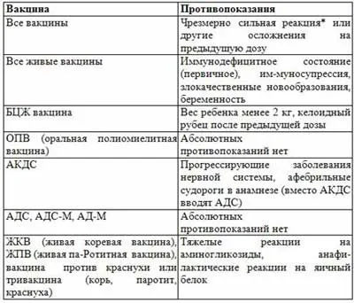 Календар профілактичних прівівокУкаіни, профілактичні щеплення дітям