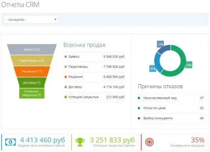 Як я переміг рутину і став працювати ефективніше з (став) Як я переміг рутину і став працювати ефективніше з
