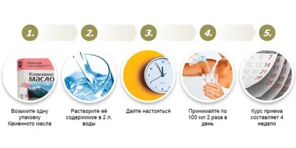 Кам'яне масло лікувальні властивості, інструкція бракшун, відгуки і ціна (масло) Кам'яне масло лікувальні властивості, інструкція бракшун, відгуки і ціна