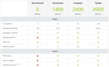 Як я переміг рутину і став працювати ефективніше з (переміг) Як я переміг рутину і став працювати ефективніше з