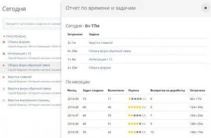 Як я переміг рутину і став працювати ефективніше з (переміг) Як я переміг рутину і став працювати ефективніше з