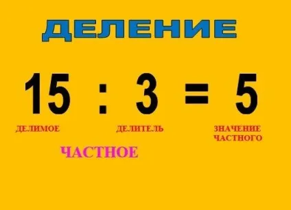 Як записати число в періоді (ділене є кратним делителю) Як записати число в періоді