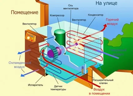 Калькулятор розрахунку потужності кондиціонера 1 (потужності) Калькулятор розрахунку потужності кондиціонера 1