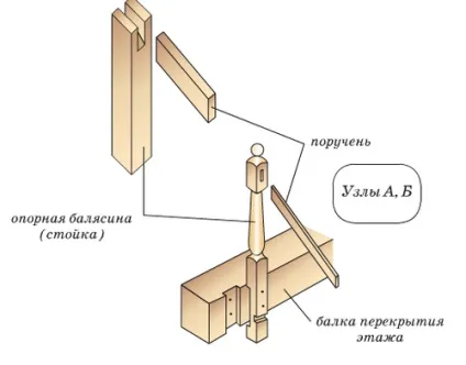 Як закріпити балясини на дерев'яних сходах відео урок (сходи) Як закріпити балясини на дерев'яних сходах відео урок
