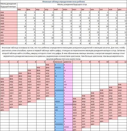 Як зачати дівчинку по крові чи 100% варіант зачаття дівчинки (крові) Як зачати дівчинку по крові чи 100% варіант зачаття дівчинки