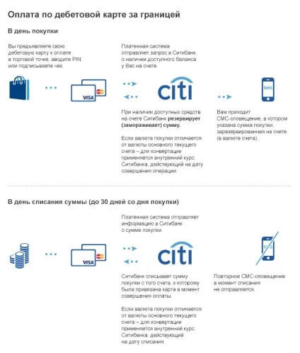Як заблокувати карту Сітібанку, про банки і фінансах (банках) Як заблокувати карту Сітібанку, про банки і фінансах