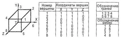 Каркасне моделювання - студопедія