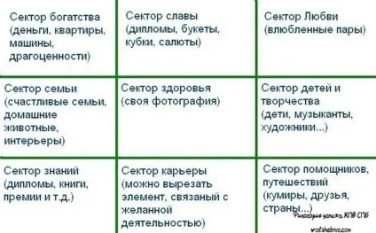 Карта бажань 1