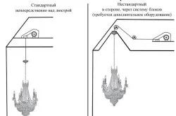 Як повісити світильник на стелю рекомендації по монтажу (світильник) Як повісити світильник на стелю рекомендації по монтажу