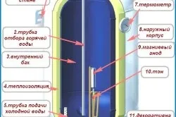 Як користуватися водонагрівачем основні правила, тепломонстр (водонагрівачем) Як користуватися водонагрівачем основні правила, тепломонстр