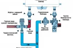Як користуватися водонагрівачем основні правила, тепломонстр (користуватися) Як користуватися водонагрівачем основні правила, тепломонстр
