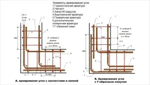 Як правильно армувати стрічковий фундамент своїми руками відео інструкція (правильно) Як правильно армувати стрічковий фундамент своїми руками відео інструкція