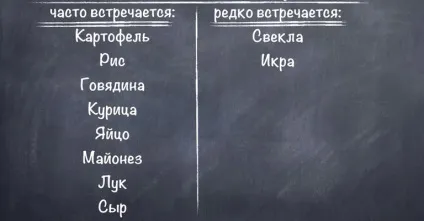 Як допомогти офіціантові вивчити меню, менеджмент на (Тривалість хвилин Необхідні матеріали) Як допомогти офіціантові вивчити меню, менеджмент на