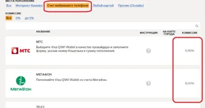 Як поповнити steam через платіжні системи на будь-яку суму, менше мінімалки в 150 рублів, ігровий