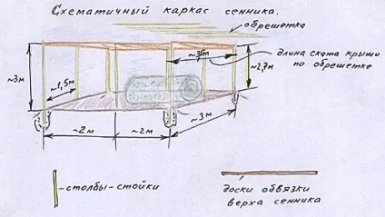 Як побудувати сінник будівельні поради від cеменича (сінник) Як побудувати сінник будівельні поради від cеменича
