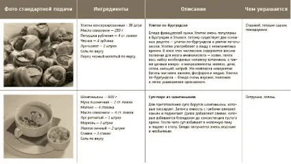 Як допомогти офіціантові швидко вивчити меню (допомогти) Як допомогти офіціантові швидко вивчити меню